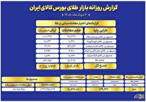 ارزش معاملات صندوق‌های طلا به ۸.۶ همت رسید