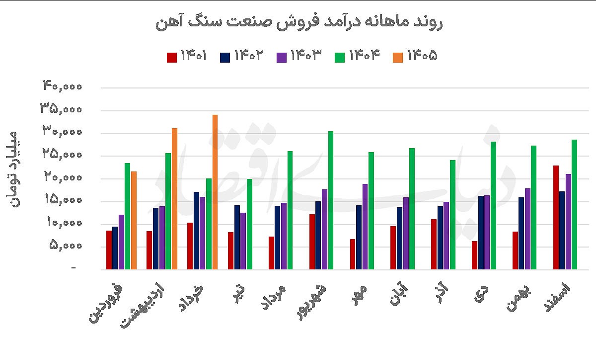 پارادوکس سنگ‌آهنی‌ها