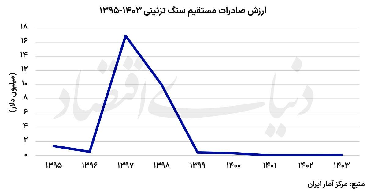 بازار از دست رفته سنگ تزیینی بازار از دست رفته سنگ تزیینی