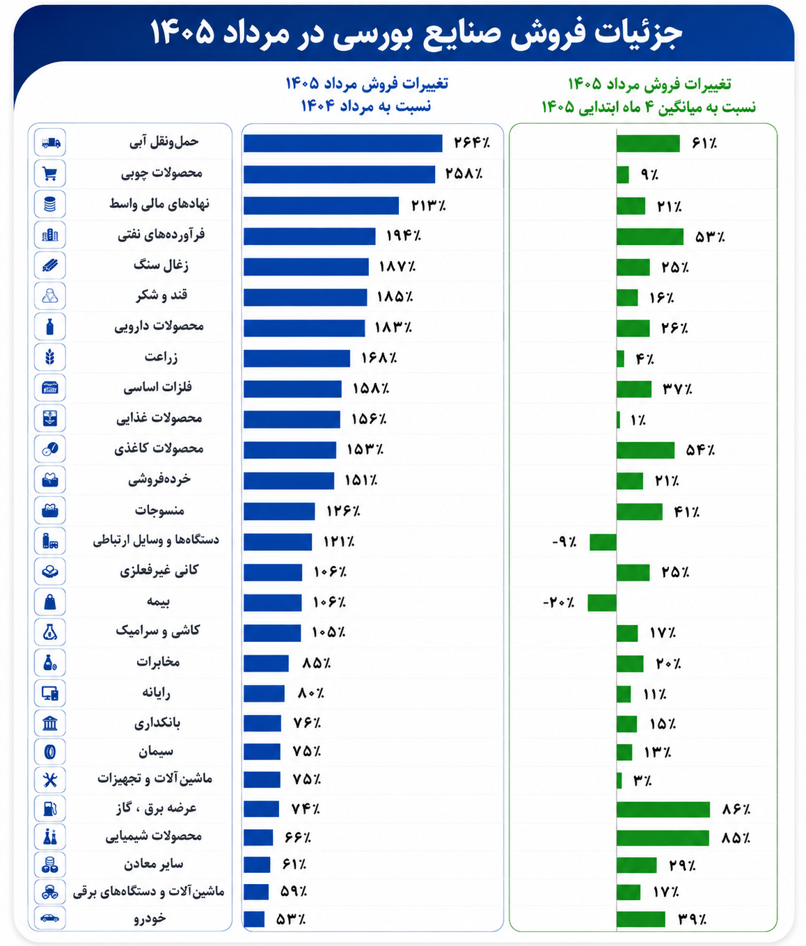 درخشش فلزات و لجستیک در تله رقابت فرسایشی