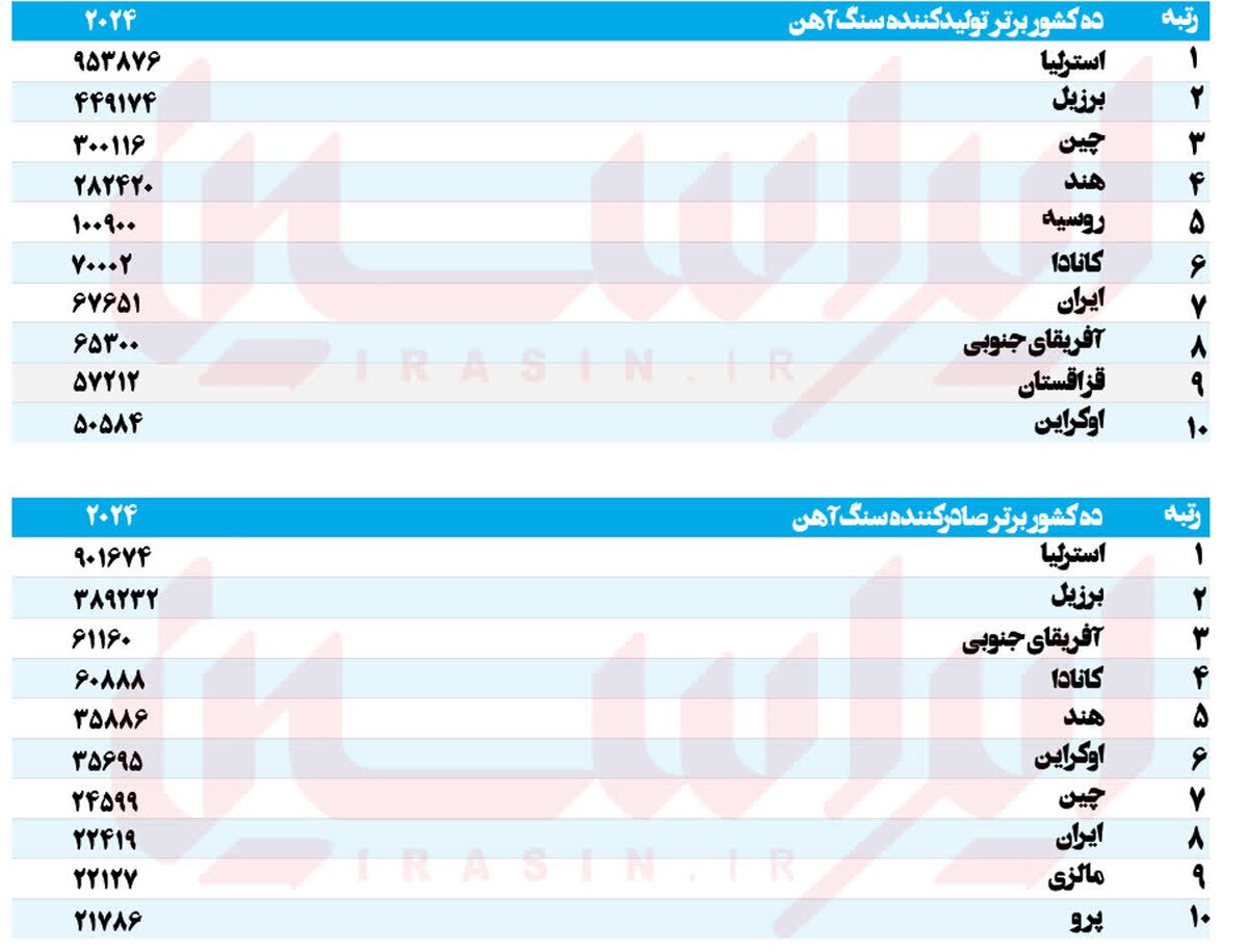 فولاد جهان در مسیر بازیافت
