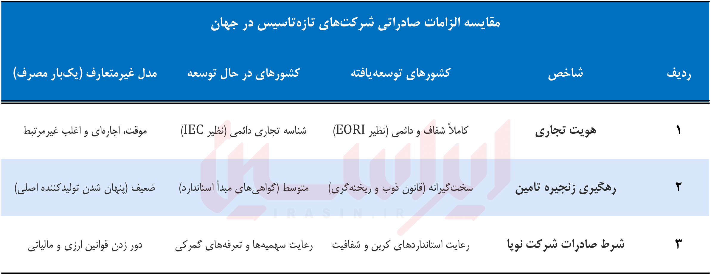 زوال کارت‌های یک‌بار مصرف در جهان