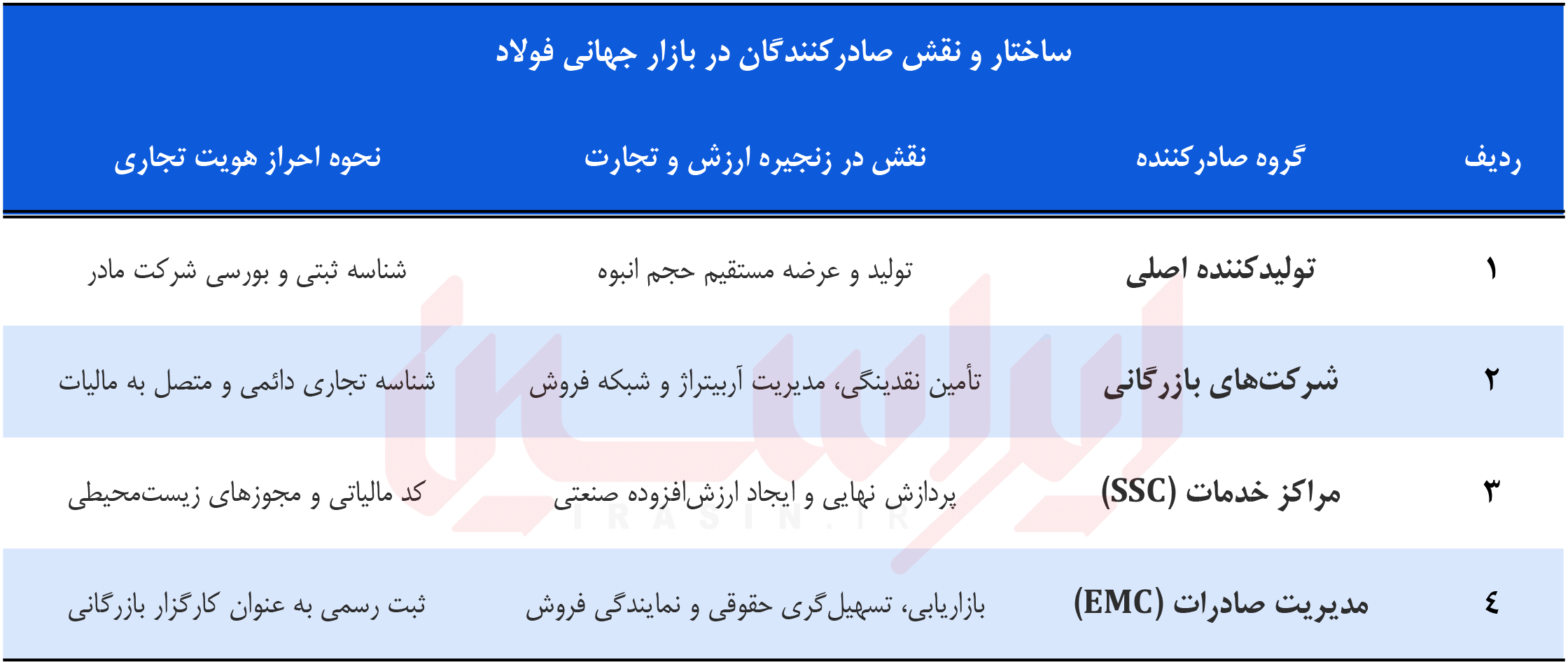 زوال کارت‌های یک‌بار مصرف در جهان