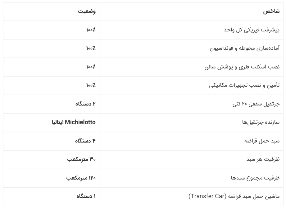 انبار قراضه فولاد زاگرس؛ جایی که مواد اولیه، مسیر تولید فولاد را شکل می‌دهند