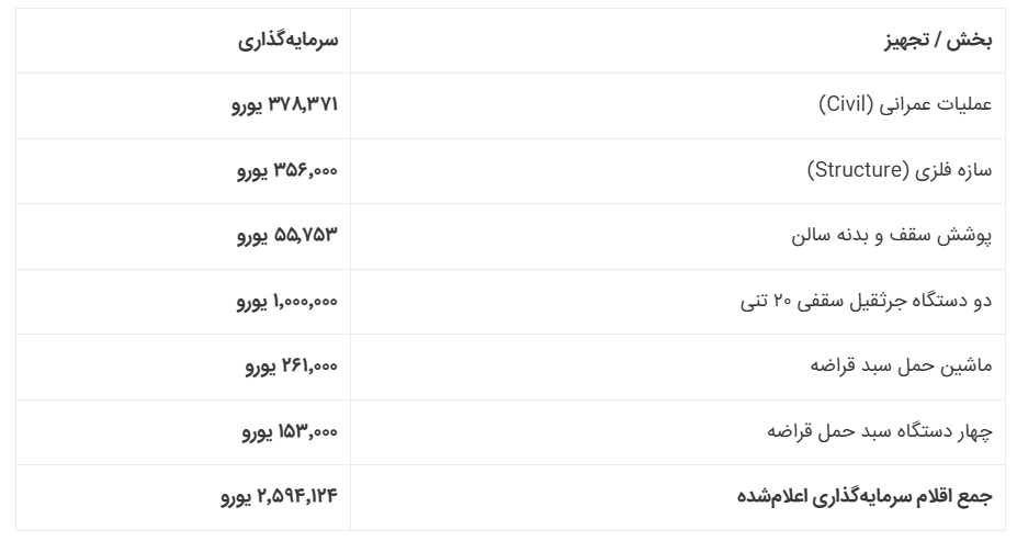 انبار قراضه فولاد زاگرس؛ جایی که مواد اولیه، مسیر تولید فولاد را شکل می‌دهند