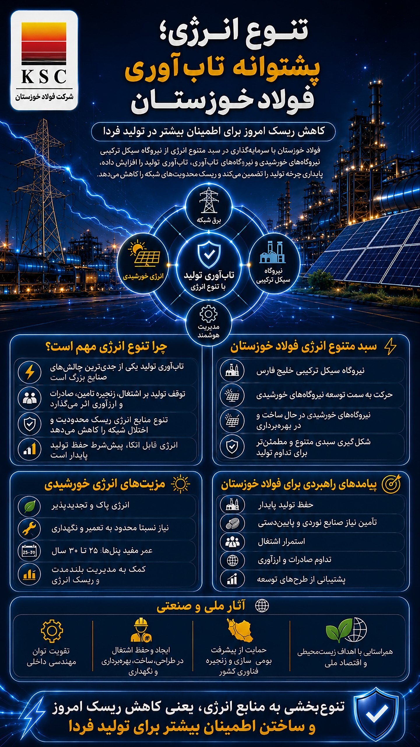 تنوع انرژی؛ پشتوانه تابآوری فولاد خوزستان تنوع انرژی؛ پشتوانه تابآوری فولاد خوزستان