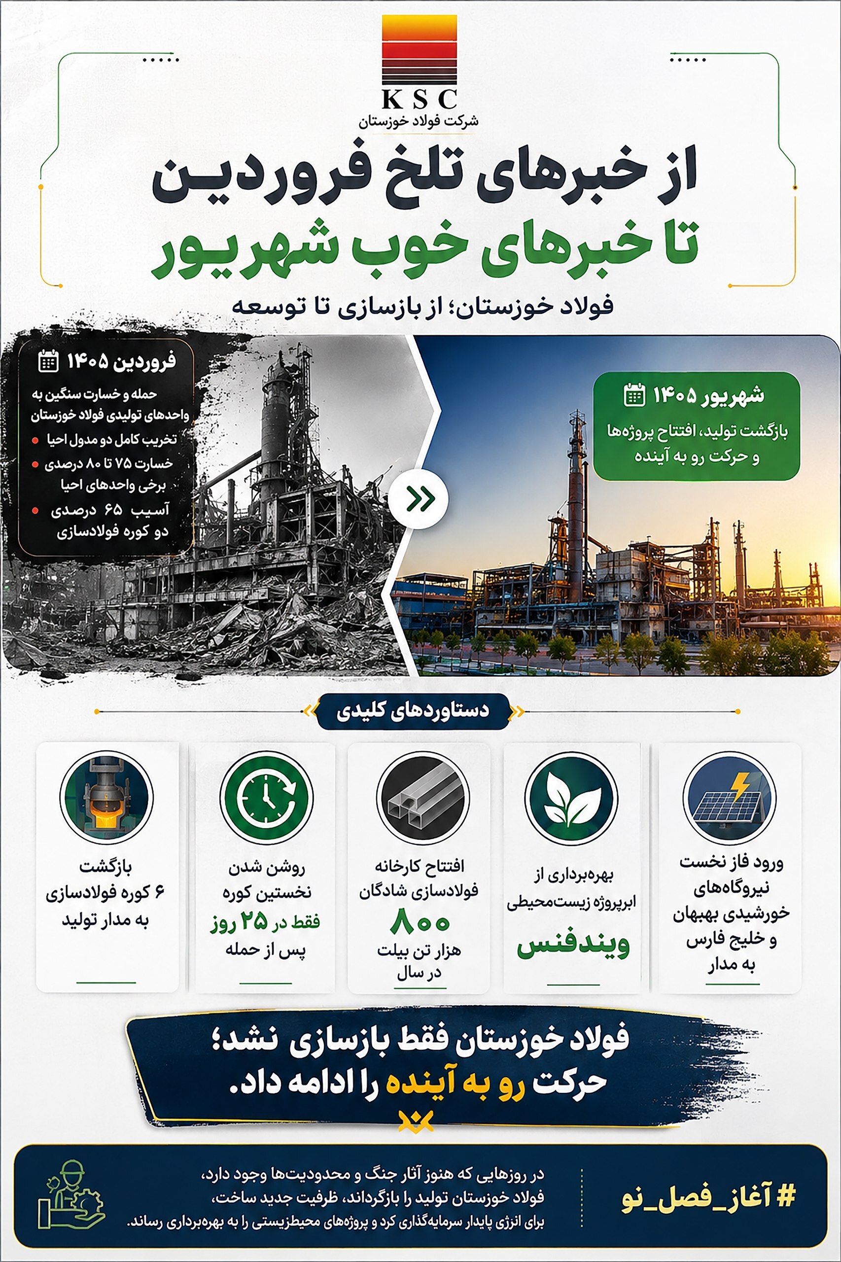 از خبر‌های تلخ فروردین تا خبر‌های خوب شهریور