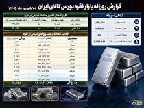 جزئیات معاملات بازار نقره بورس کالا در ۰۷ شهریورماه